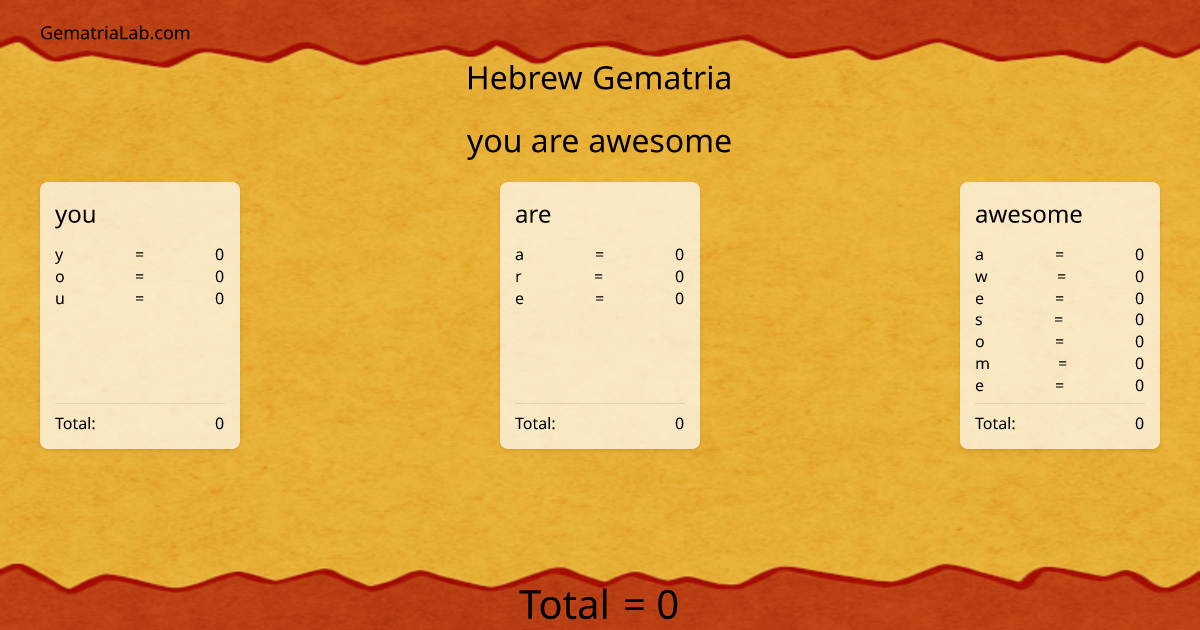 you are awesome in hebrew Gematria